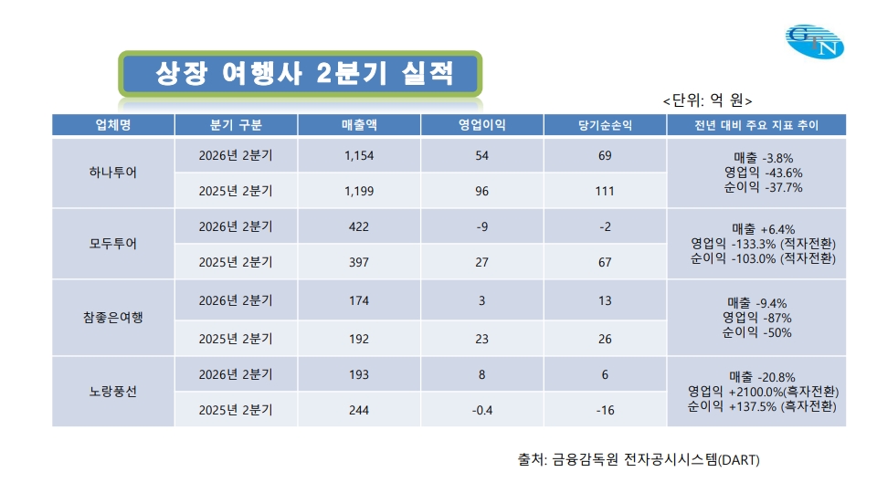 에디터 사진